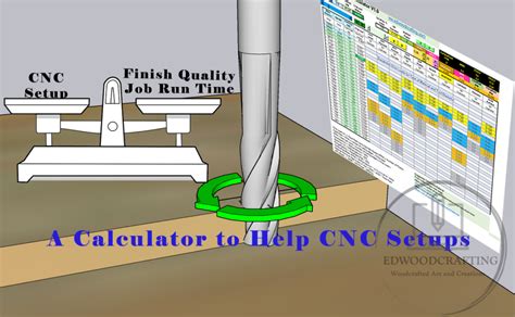 CNC Feeds and Speeds Calculator Wood [Guide + Easy Tips].